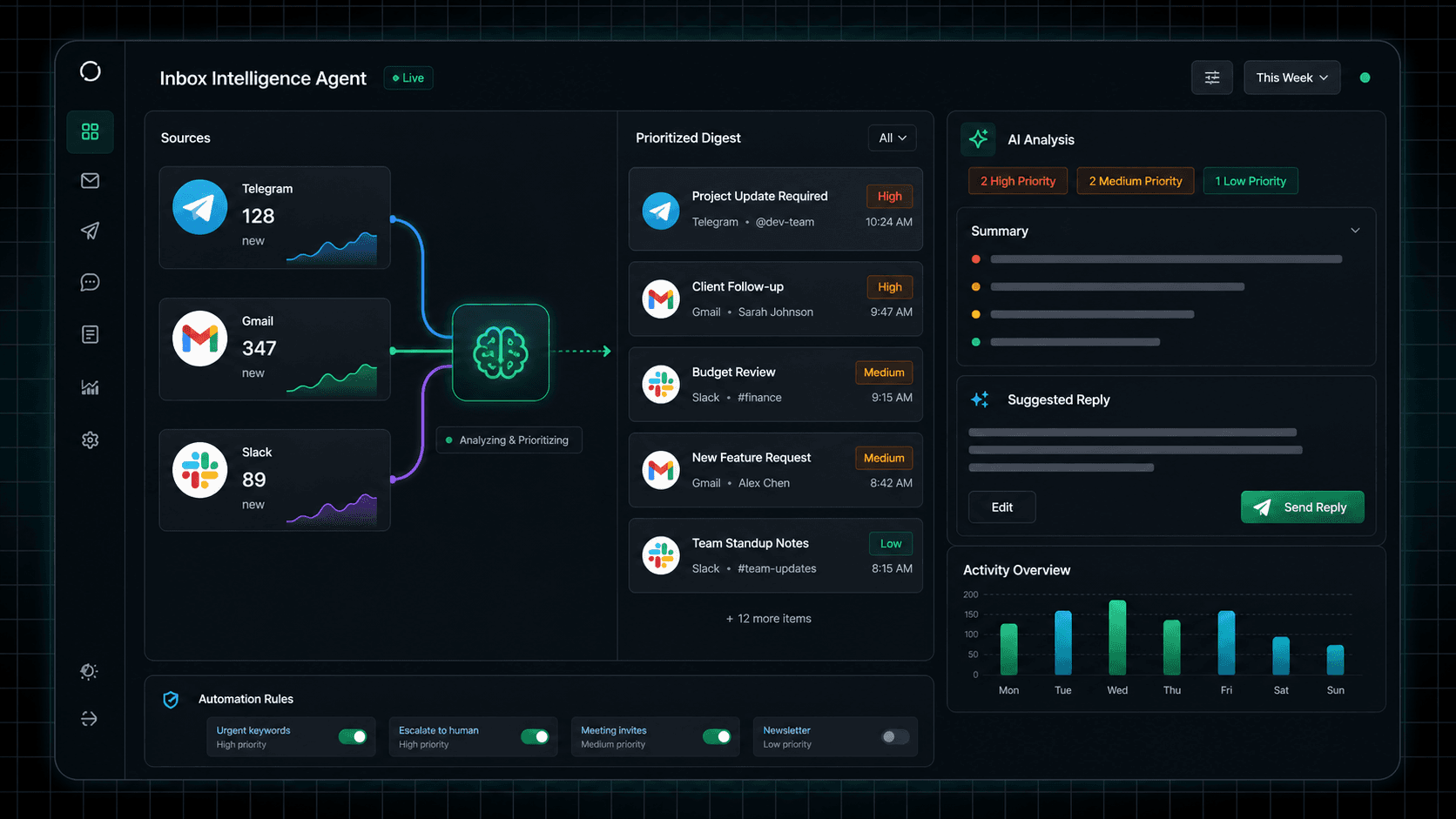 Inbox Intelligence AI Agent